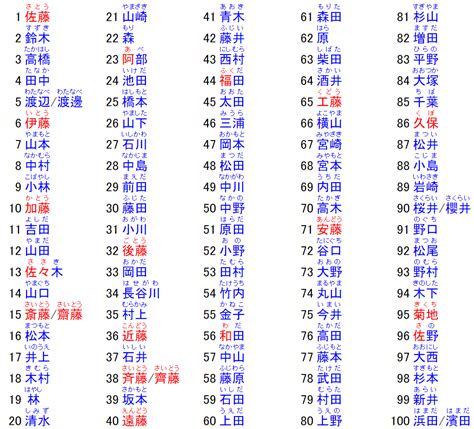 取名 日文|日本名字生成器 中文转换日文名字 中文姓名翻译成日语 日本名